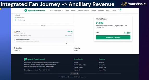 SpotOnSport.travel success story