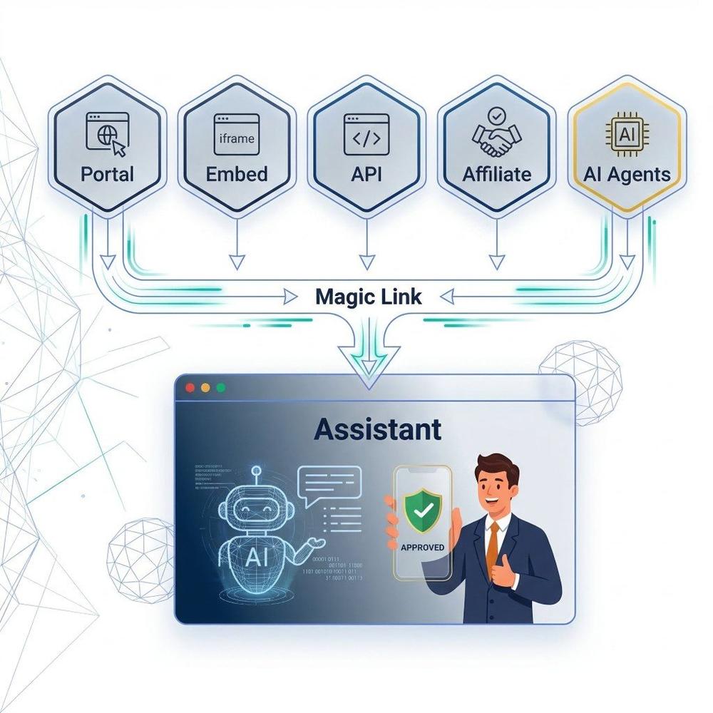 Visa API and MCP integration channels - portal, embed, API, affiliate, and AI agents connecting to one AI visa assistant